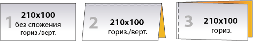 Схемы открыток Размеры еврооткрыток